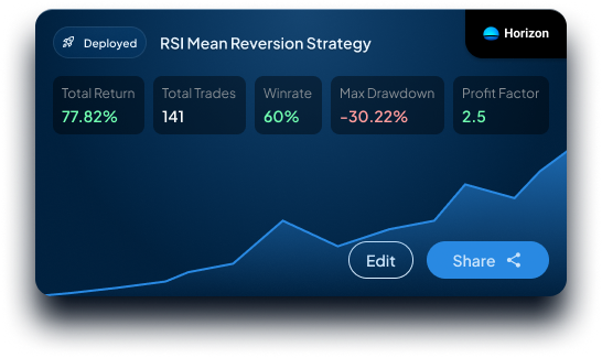 Backtest Illustration